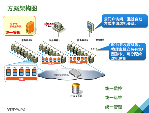 智慧校园数据中心虚拟化